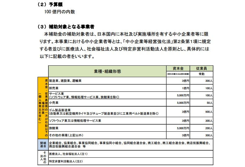 IT補助金の一覧
