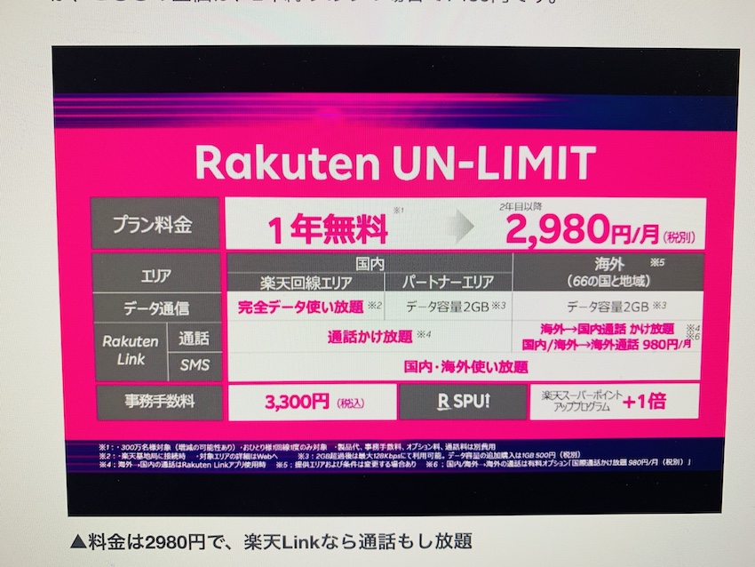 楽天モバイル料金発表